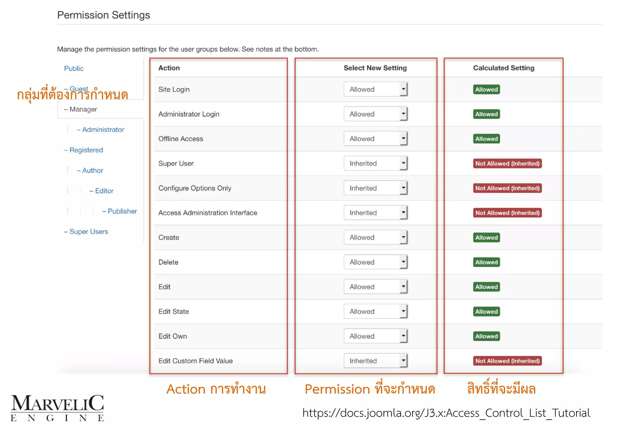 https://docs.joomla.org/J3.x:Access_Control_List_Tutorial
กลุ่มที่ต้องการกำหนด
Action การทำงาน Permission ที่จะกำหนด สิทธิ์ที่จะมีผล
 