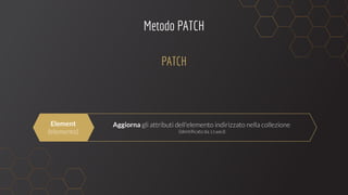 Metodo PATCH
PATCH
Element Aggiorna
item3
 