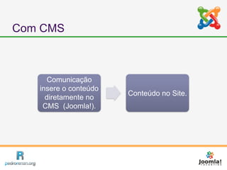 Com CMS



      Comunicação
   insere o conteúdo
                       Conteúdo no Site.
     diretamente no
    CMS (Joomla!).
 
