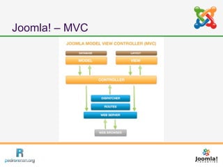 Joomla! – MVC
 