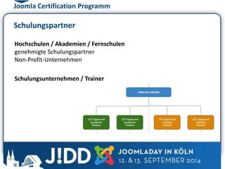 Joomla Certification Programm 
Schulungspartner 
Hochschulen / Akademien / Fernschulen 
genehmigte Schulungspartner 
Non-Profit-Unternehmen 
Schulungsunternehmen / Trainer 
Voraussetzung: 
sprachliche, soziale und ehtische Aspekte des Landes 
 