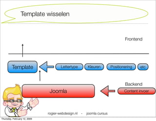 Joomla Cursus Starter
