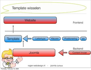 Joomla Cursus Starter