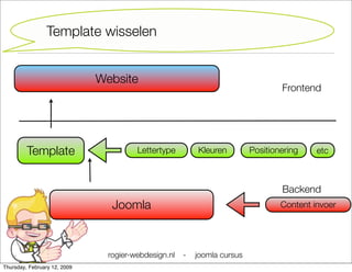 Joomla Cursus Starter