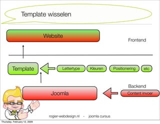 Joomla Cursus Starter