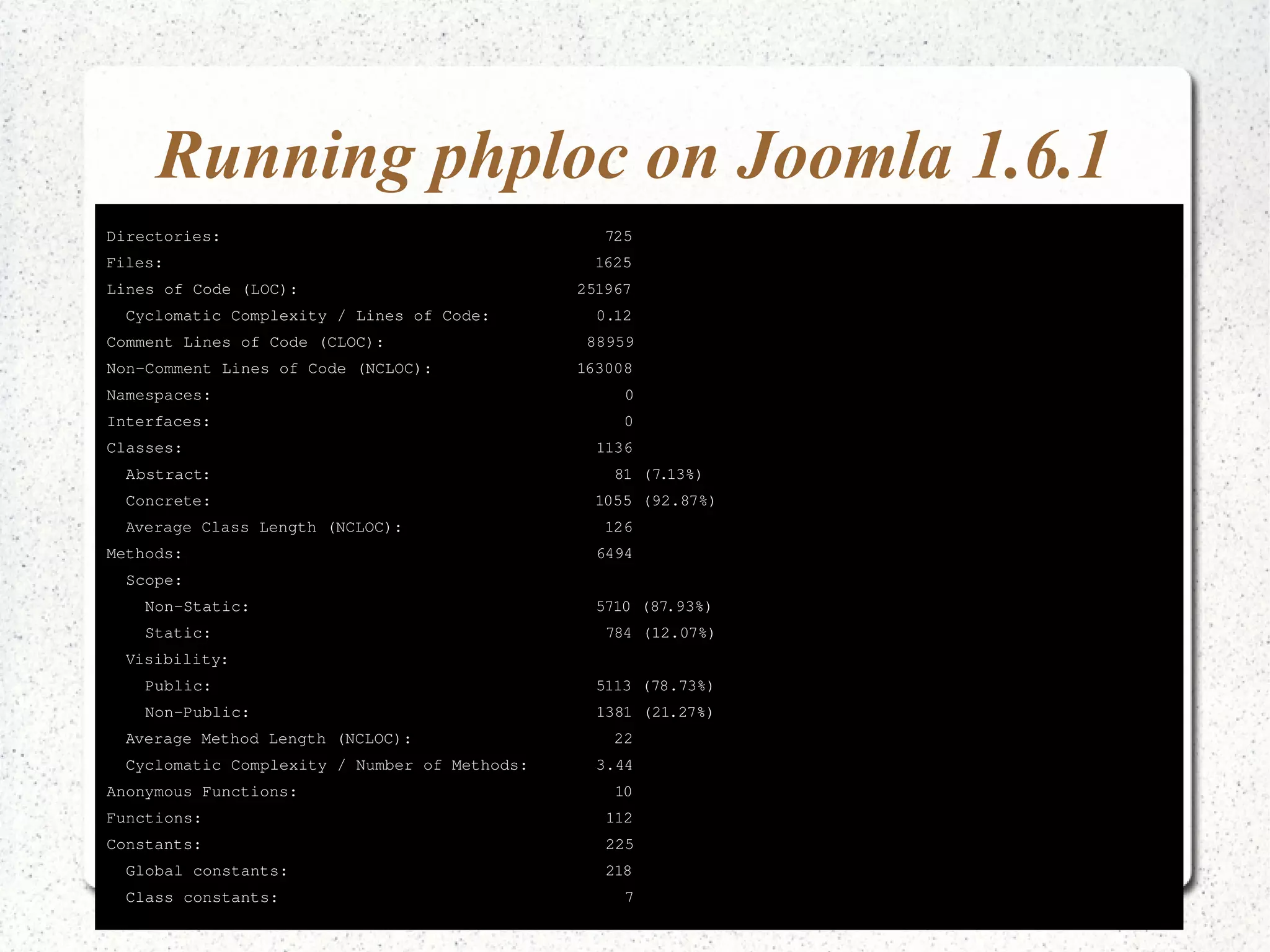 Running phploc on Joomla 1.6.1 
Directories: 725 
Files: 1625 
Lines of Code (LOC): 251967 
Cyclomatic Complexity / Lines of Code: 0.12 
Comment Lines of Code (CLOC): 88959 
Non­Comment 
Lines of Code (NCLOC): 163008 
Namespaces: 0 
Interfaces: 0 
Classes: 1136 
Abstract: 81 (7.13%) 
Concrete: 1055 (92.87%) 
Average Class Length (NCLOC): 126 
Methods: 6494 
Scope: 
Non­Static: 
5710 (87.93%) 
Static: 784 (12.07%) 
Visibility: 
Public: 5113 (78.73%) 
Non­Public: 
1381 (21.27%) 
Average Method Length (NCLOC): 22 
Cyclomatic Complexity / Number of Methods: 3.44 
Anonymous Functions: 10 
Functions: 112 
Constants: 225 
Global constants: 218 
Class constants: 7 
 