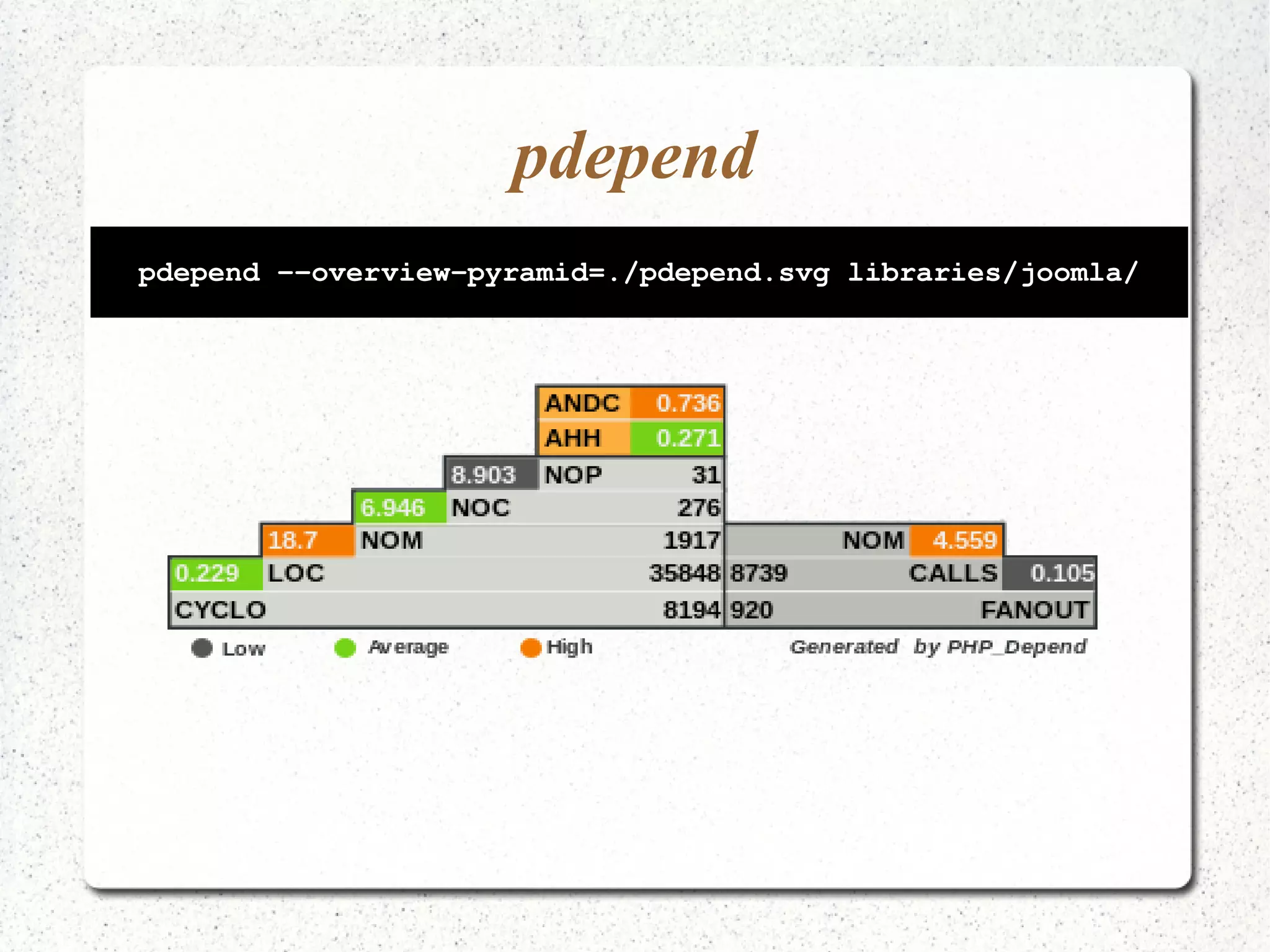 pdepend 
pdepend ­­overview­pyramid=./ 
pdepend.svg libraries/joomla/ 
 
