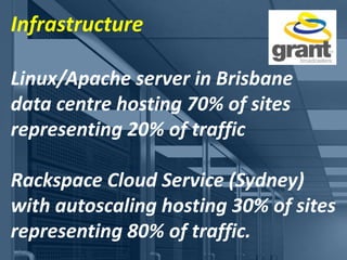 Infrastructure
Linux/Apache server in Brisbane
data centre hosting 70% of sites
representing 20% of traffic
Rackspace Cloud Service (Sydney)
with autoscaling hosting 30% of sites
representing 80% of traffic.
 