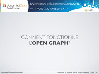Emmanuel Danan @vistamedia Accroitre sa visibilité avec le protocole Open Graph
COMMENT FONCTIONNE
L’OPEN GRAPH?
5
 