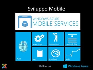 Sviluppo Mobile

@vflorusso

 