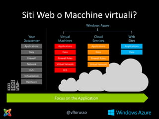 Siti Web o Macchine virtuali?

@vflorusso

 