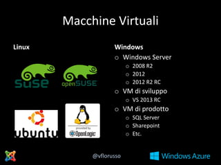 Macchine Virtuali
Linux

Windows
o Windows Server
o 2008 R2
o 2012
o 2012 R2 RC

o VM di sviluppo
o VS 2013 RC

o VM di prodotto
o SQL Server
o Sharepoint
o Etc.

@vflorusso

 