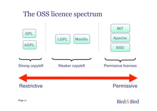Page 11
The OSS licence spectrum
Permissive
GPL
LGPL Mozilla
MIT
Apache
BSD
Strong copyleft Permissive licenses
Restrictive
Weaker copyleft
AGPL
 