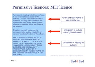 Page 14
Permissive licences: MIT licence
Permission is hereby granted, free of charge,
to any person obtaining a copy of this
software … to deal in the software without
restriction, including without limitation the
rights to use, copy, modify, merge, publish,
distribute, sublicense, and/or sell copies of
the software
The above copyright notice and this
permission notice shall be included in all
copies or substantial portions of the software.
THE SOFTWARE IS PROVIDED "AS IS",
WITHOUT WARRANTY OF ANY KIND,
EXPRESS OR IMPLIED … IN NO EVENT
SHALL THE AUTHORS OR COPYRIGHT
HOLDERS BE LIABLE FOR ANY CLAIM,
DAMAGES OR OTHER LIABILITY …
ARISING FROM, OUT OF OR IN
CONNECTION WITH THE SOFTWARE OR
THE USE OR OTHER DEALINGS IN THE
SOFTWARE
Grant of broad rights to
use, modify etc.
Disclaimer of liability by
authors
Obligation to include
copyright notices etc.
Note: Licence terms have been edited for these purposes
 