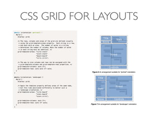 CSS GRID FOR LAYOUTS
 