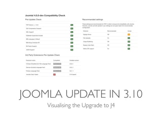 JOOMLA UPDATE IN 3.10
Visualising the Upgrade to J4
 