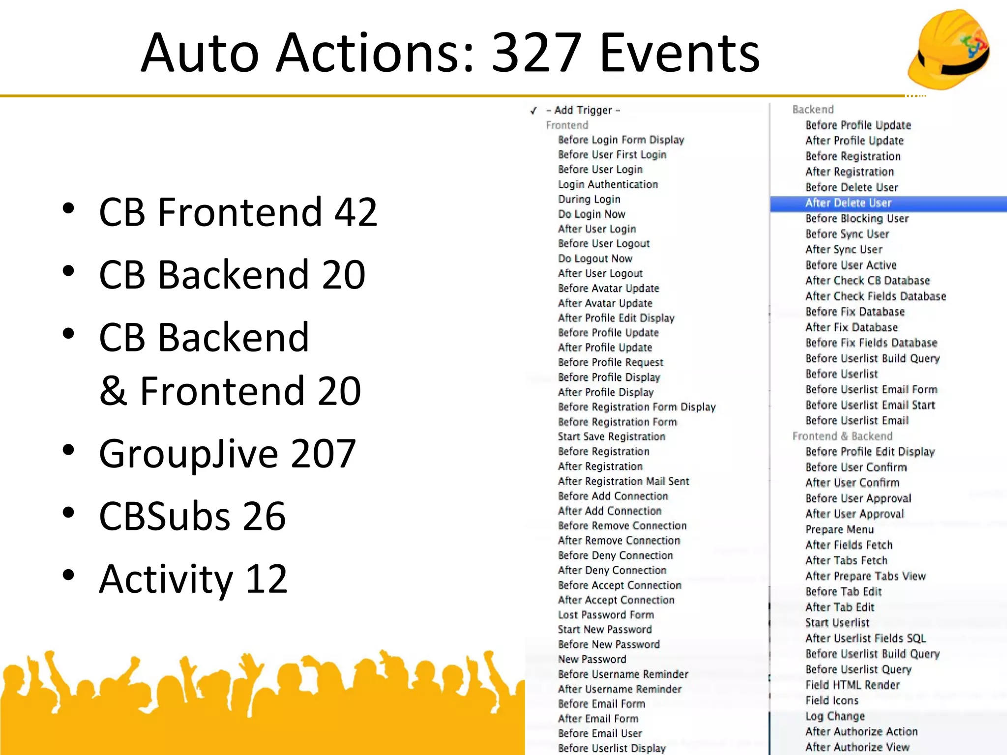 Auto Actions: 327 Events
• CB Frontend 42
• CB Backend 20
• CB Backend
& Frontend 20
• GroupJive 207
• CBSubs 26
• Activity 12
 