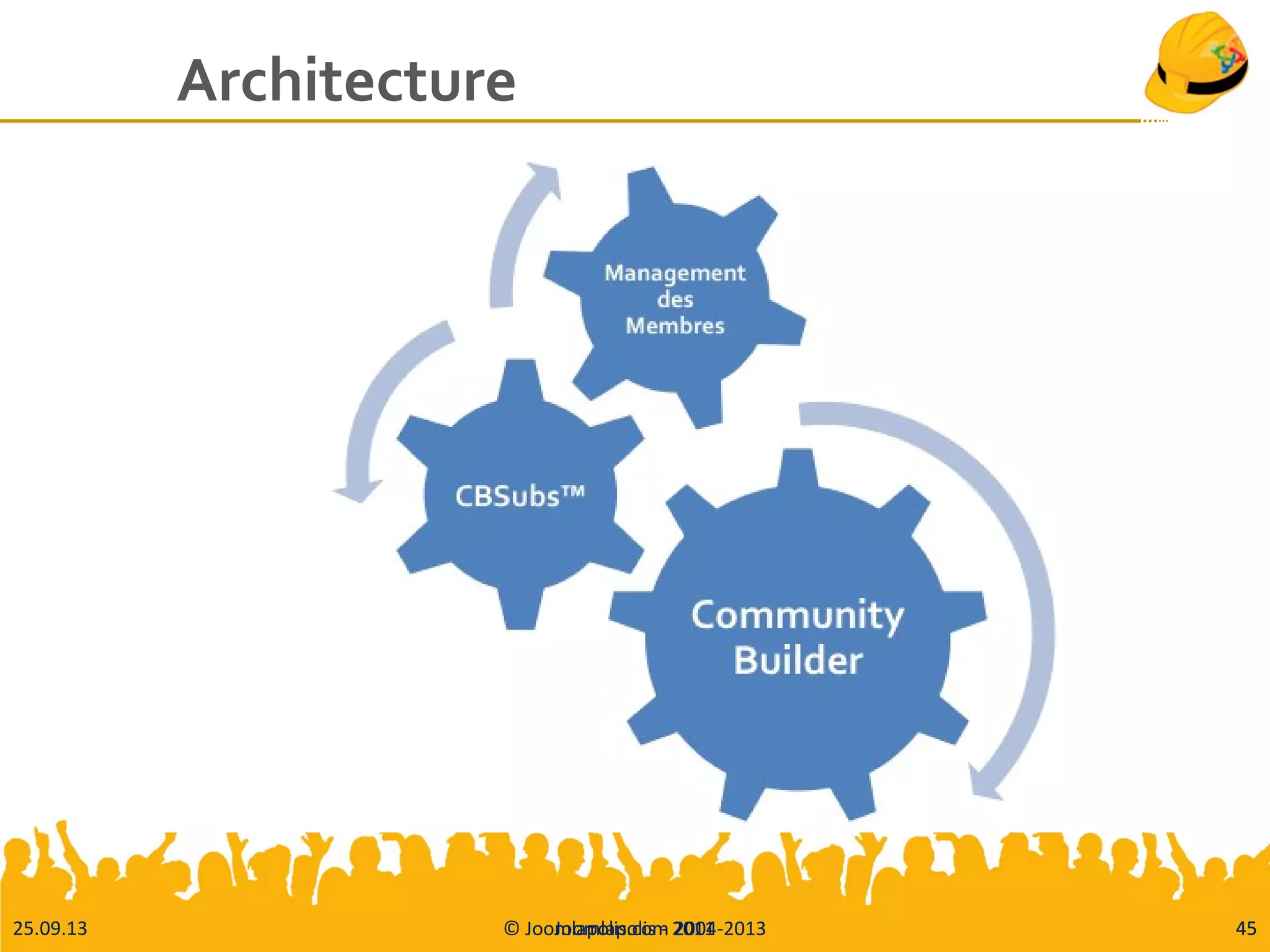 25.09.13 © Joomlapolis.com 2004-2013 45
Architecture
Joomlapolis - 2011 45
 