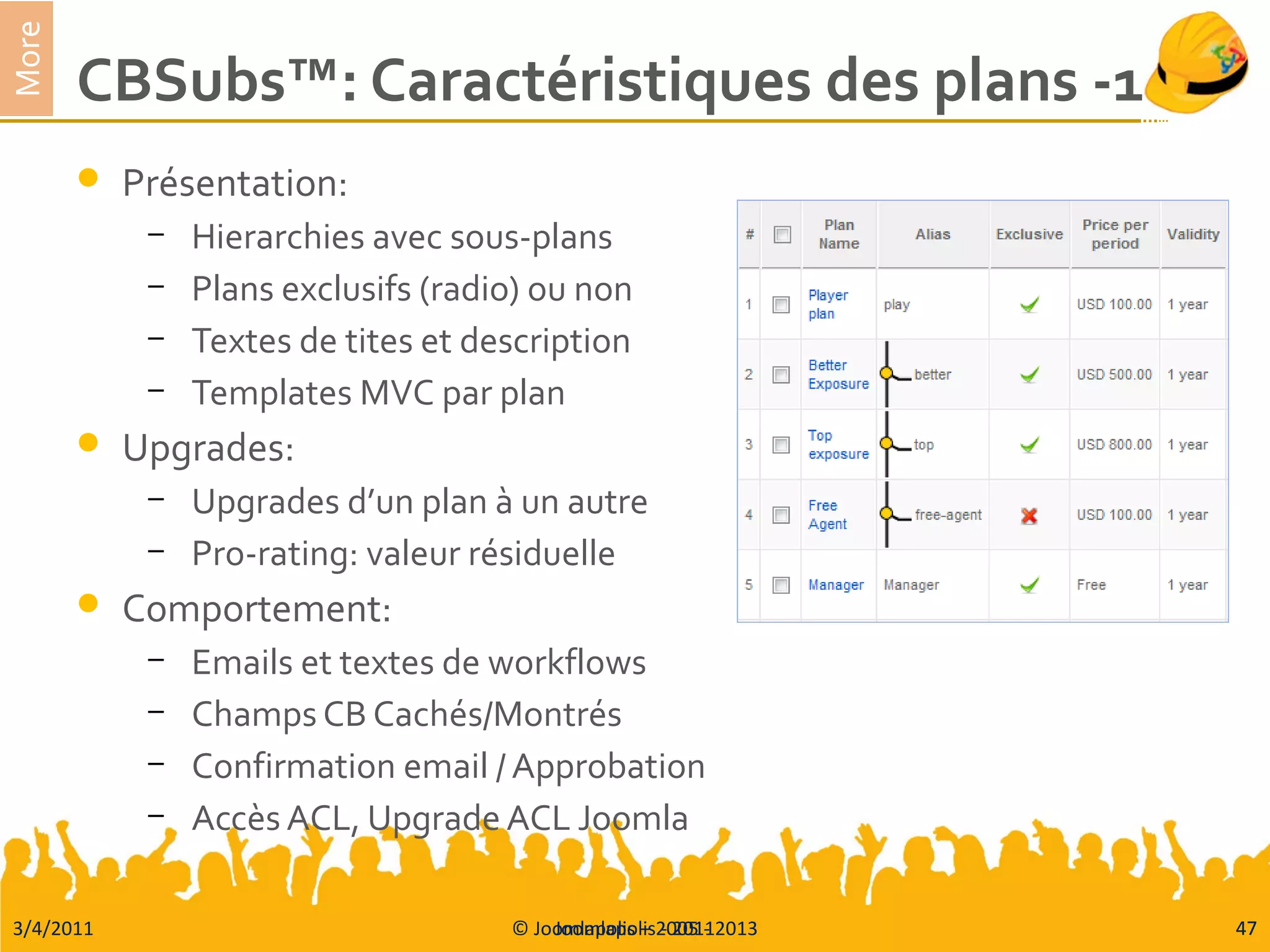 3/4/2011 © Joomlapolis – 2005 - 2013 47
More
CBSubs™: Caractéristiques des plans -1
 Présentation:
– Hierarchies avec sous-plans
– Plans exclusifs (radio) ou non
– Textes de tites et description
– Templates MVC par plan
 Upgrades:
– Upgrades d’un plan à un autre
– Pro-rating: valeur résiduelle
 Comportement:
– Emails et textes de workflows
– Champs CB Cachés/Montrés
– Confirmation email / Approbation
– Accès ACL, Upgrade ACL Joomla
Joomlapolis - 2011 47
 