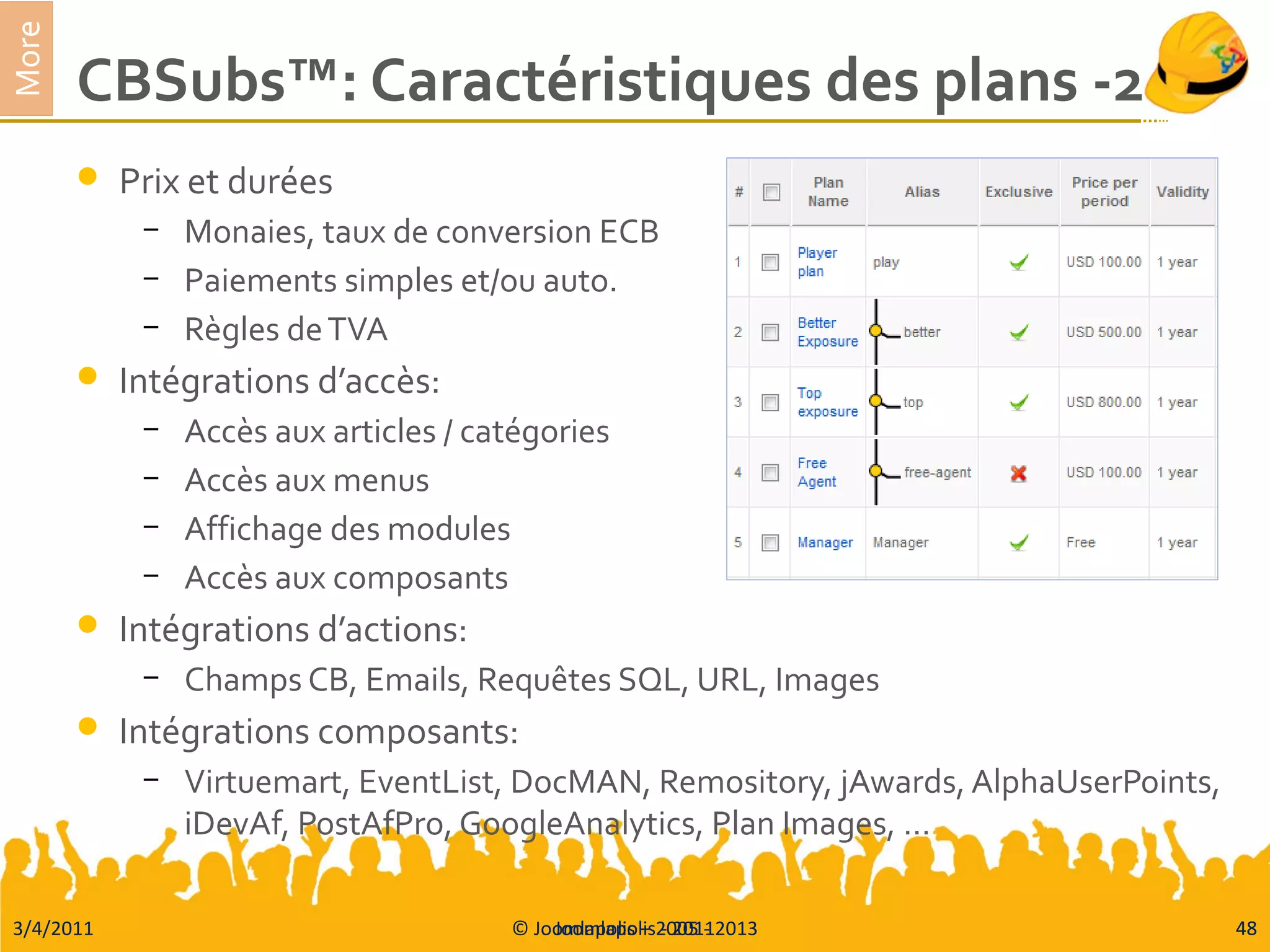 3/4/2011 © Joomlapolis – 2005 - 2013 48
More
CBSubs™: Caractéristiques des plans -2
 Prix et durées
– Monaies, taux de conversion ECB
– Paiements simples et/ou auto.
– Règles deTVA
 Intégrations d’accès:
– Accès aux articles / catégories
– Accès aux menus
– Affichage des modules
– Accès aux composants
 Intégrations d’actions:
– Champs CB, Emails, Requêtes SQL, URL, Images
 Intégrations composants:
– Virtuemart, EventList, DocMAN, Remository, jAwards, AlphaUserPoints,
iDevAf, PostAfPro, GoogleAnalytics, Plan Images, …
Joomlapolis - 2011 48
 