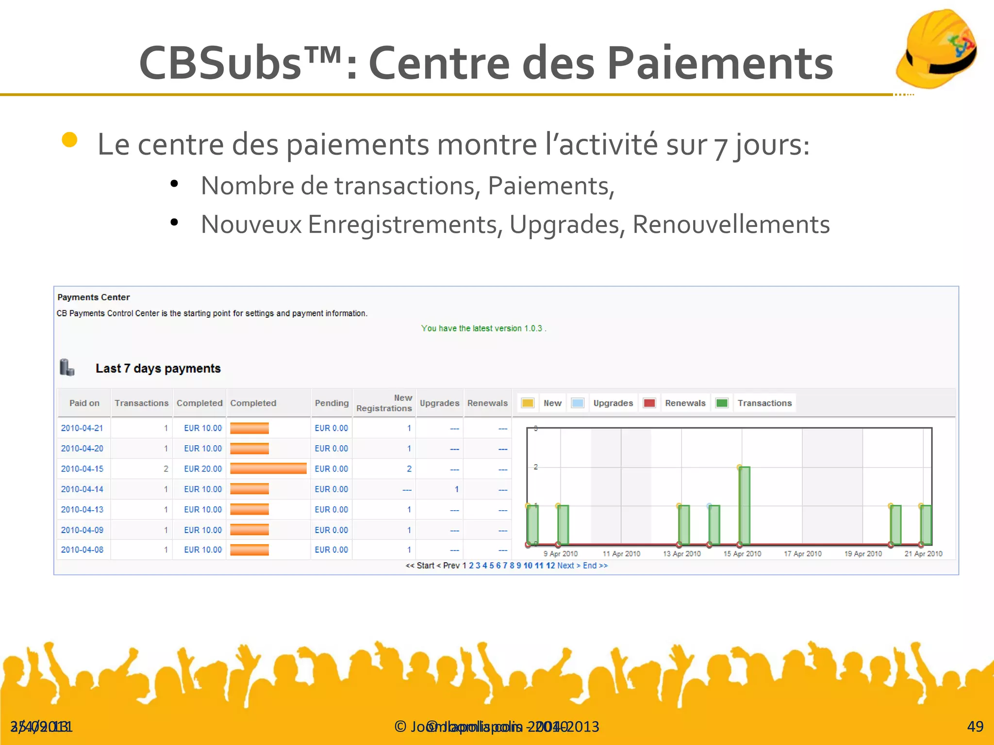 25.09.13 © Joomlapolis.com 2004-2013 49
CBSubs™: Centre des Paiements
 Le centre des paiements montre l’activité sur 7 jours:
●
Nombre de transactions, Paiements,
●
Nouveux Enregistrements, Upgrades, Renouvellements
3/4/2011 © Joomlapolis - 2010 49
 