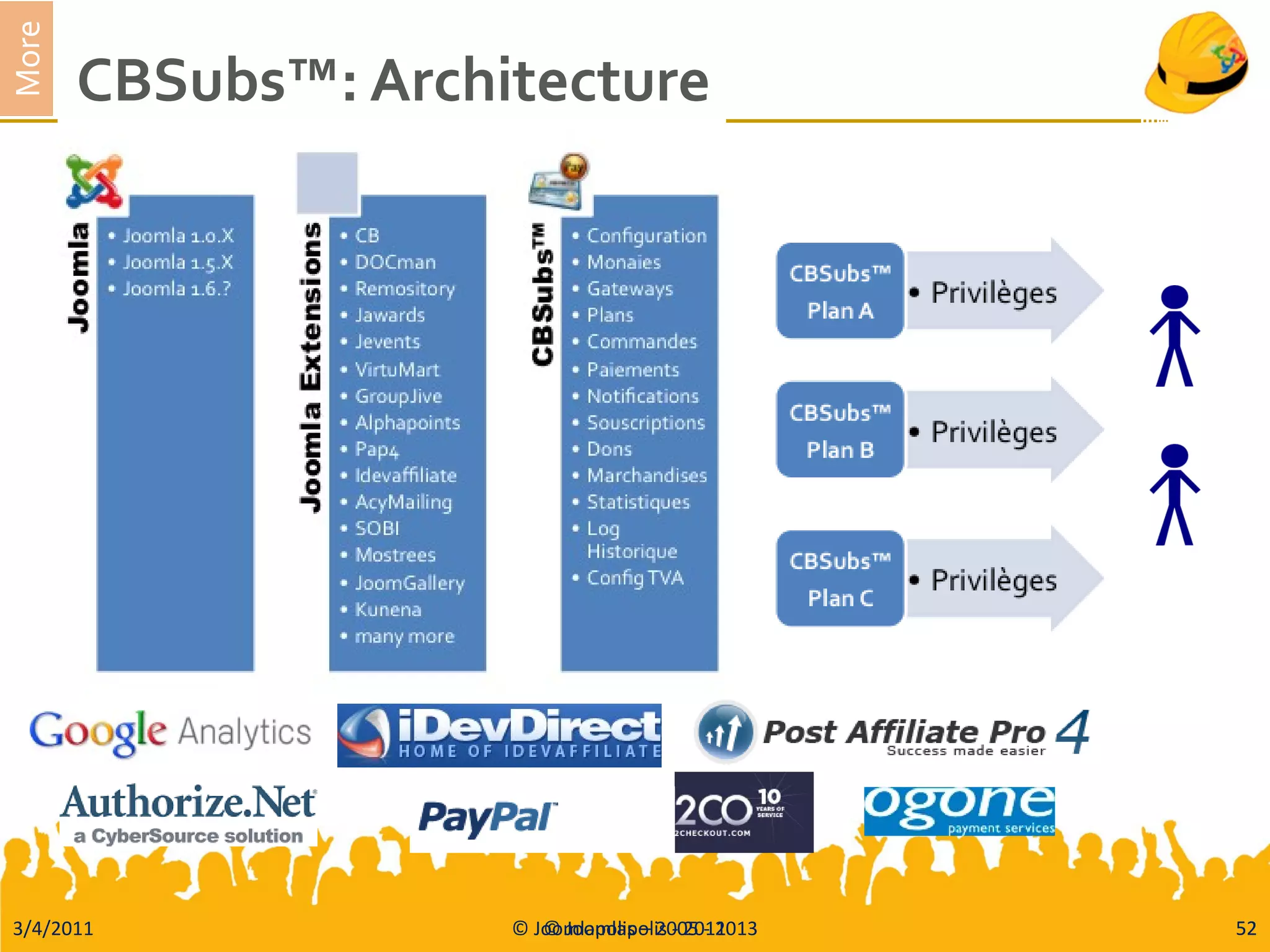 3/4/2011 © Joomlapolis – 2005 - 2013 52
More
CBSubs™: Architecture
© Joomlapolis - 2011 52
 