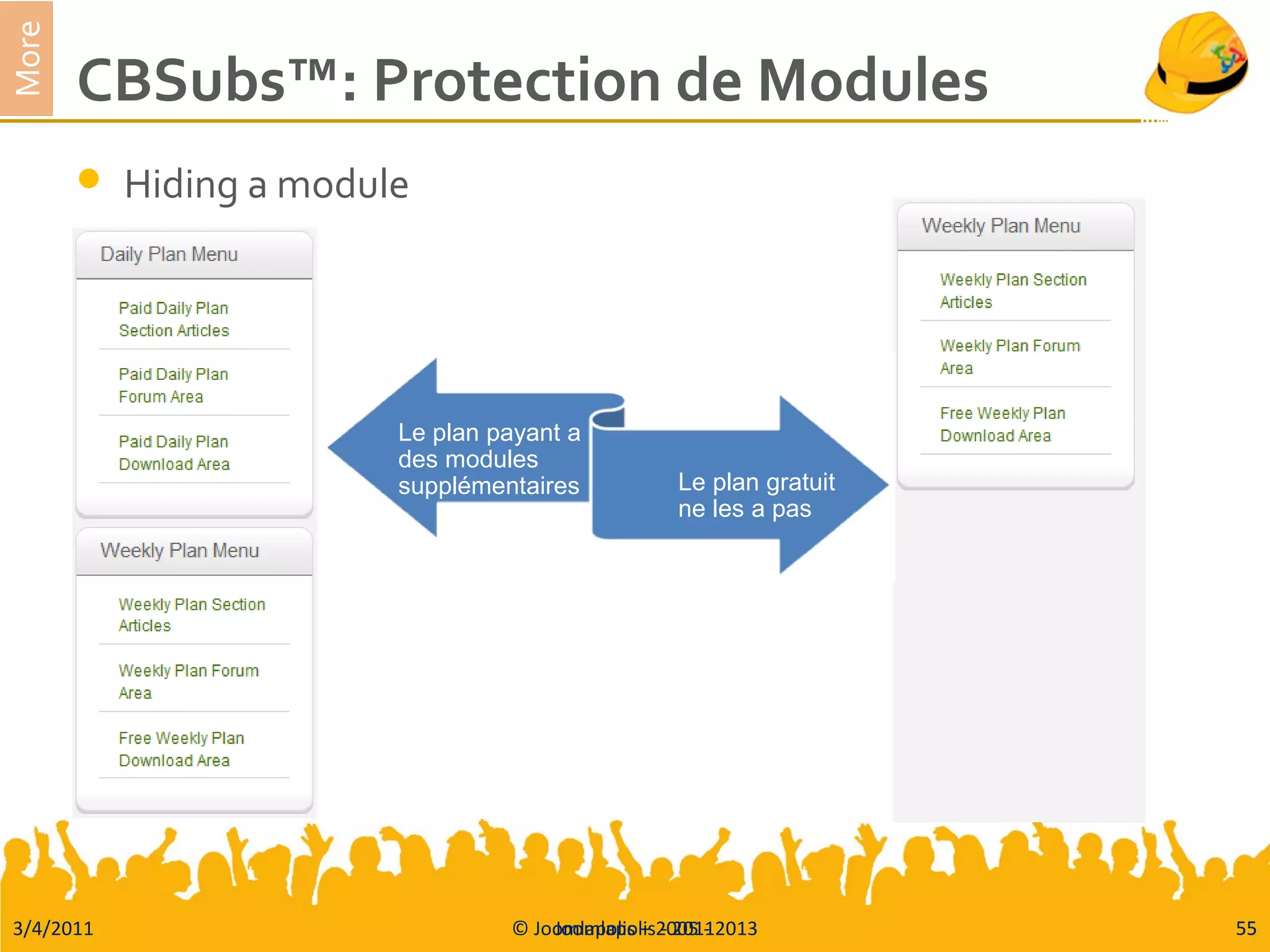 3/4/2011 © Joomlapolis – 2005 - 2013 55
More
CBSubs™: Protection de Modules
 Hiding a module
Joomlapolis - 2011 55
Le plan payant a
des modules
supplémentaires Le plan gratuit
ne les a pas
 