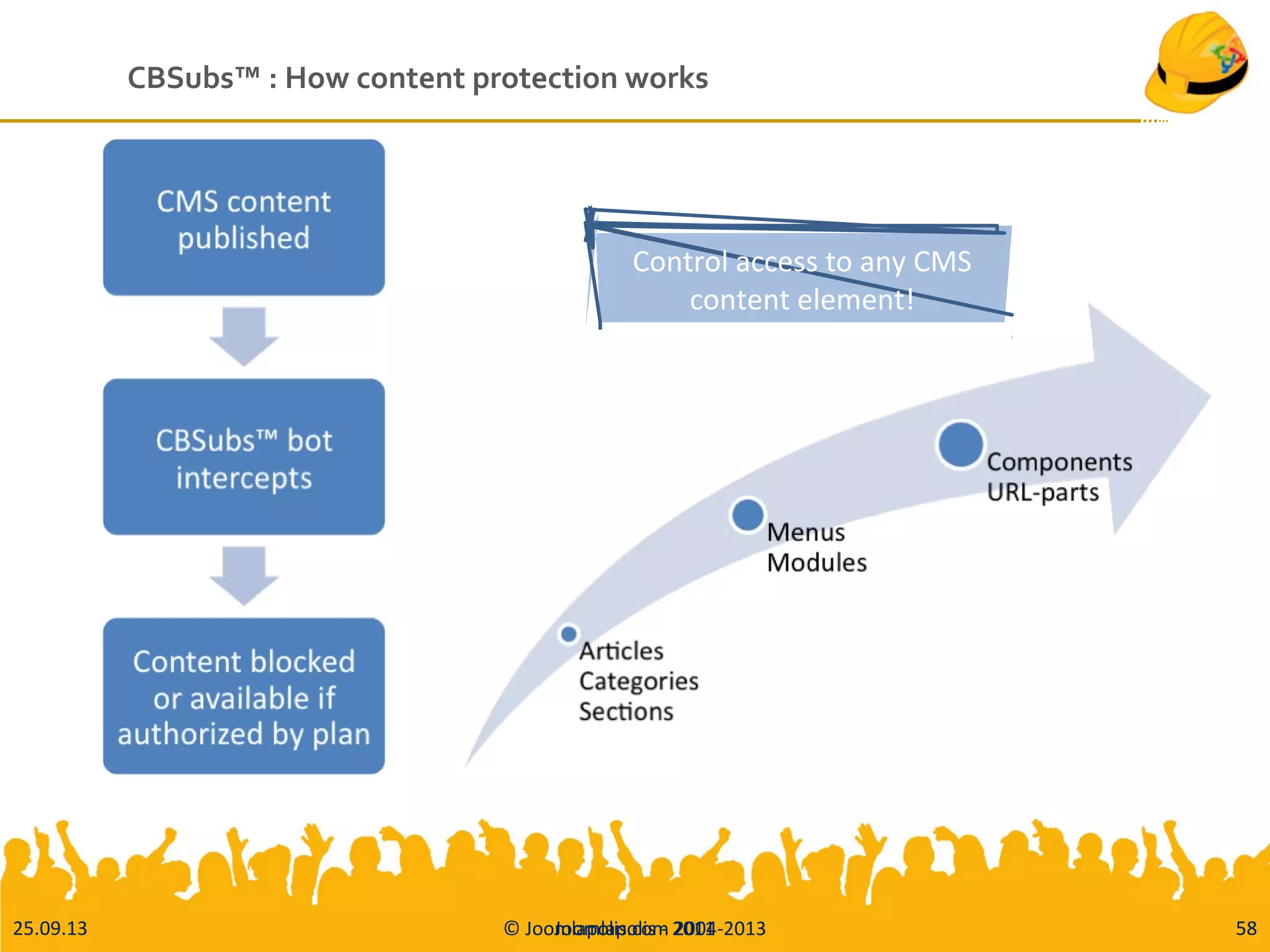 25.09.13 © Joomlapolis.com 2004-2013 58
CBSubs™ : How content protection works
Joomlapolis - 2011 58
Control access to any CMS
content element!
 
