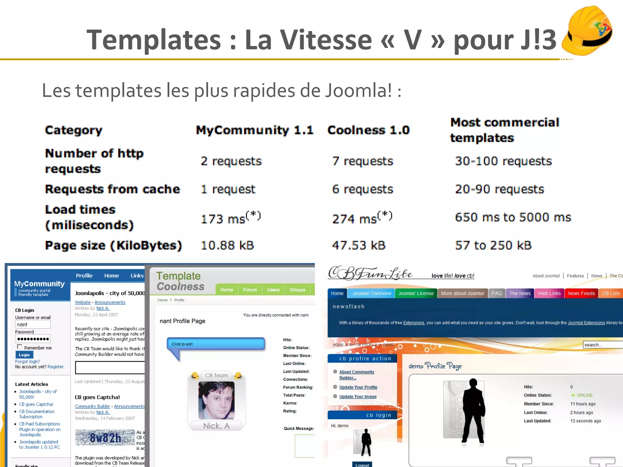 25.09.13 © Joomlapolis.com 2004-2013 64
Templates : La Vitesse « V » pour J!3
Les templates les plus rapides de Joomla! :
21 mars 2010
Community Builder™, © 2004-2010 -
www.joomlapolis.com
64
 