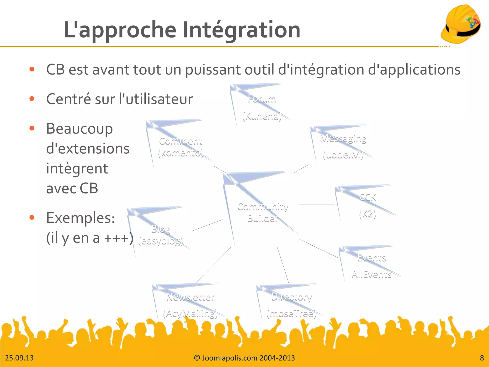 25.09.13 © Joomlapolis.com 2004-2013 8
L'approche Intégration
● CB est avant tout un puissant outil d'intégration d'applications
● Centré sur l'utilisateur
● Beaucoup
d'extensions
intègrent
avec CB
● Exemples:
(il y en a +++)
Community
Builder
Community
Builder
Forum
(Kunena)
Forum
(Kunena)
Messaging
(uddeIM)
Messaging
(uddeIM)
CCK
(K2)
CCK
(K2)
Directory
(moseTree)
Directory
(moseTree)
Newsletter
(AcyMailing)
Newsletter
(AcyMailing)
Blog
(easyblog)
Blog
(easyblog)
Comment
(komento)
Comment
(komento)
Events
AllEvents
Events
AllEvents
 
