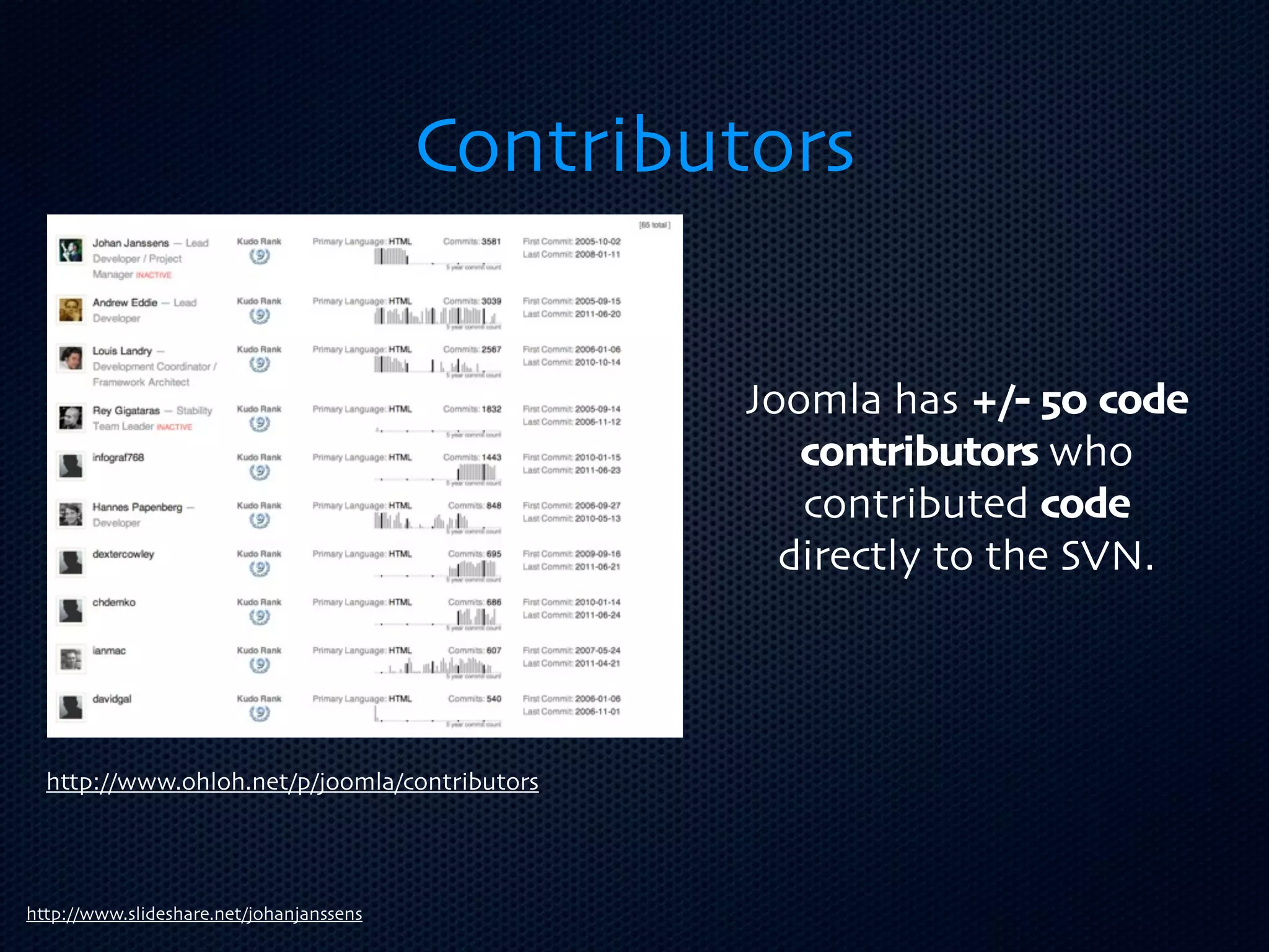 Contributors


                                                   Joomla has +/- 50 code
                                                      contributors who
                                                      contributed code
                                                     directly to the SVN.




  http://www.ohloh.net/p/joomla/contributors




http://www.slideshare.net/johanjanssens
 