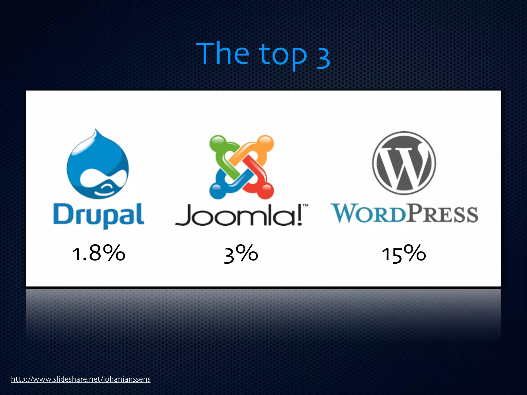 The top 3




                 1.8%                      3%         15%



http://www.slideshare.net/johanjanssens
 