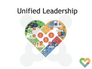 Unified Leadership
 