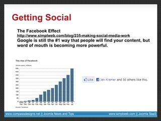 Getting Social The Facebook Effect http://www.simplweb.com/blog/235-making-social-media-work Google is still the #1 way that people will find your content, but word of mouth is becoming more powerful. 