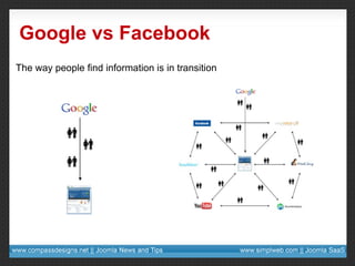 Google vs Facebook The way people find information is in transition 