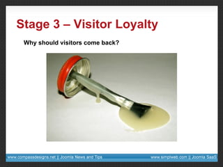 Stage 3 – Visitor Loyalty Why should visitors come back? 