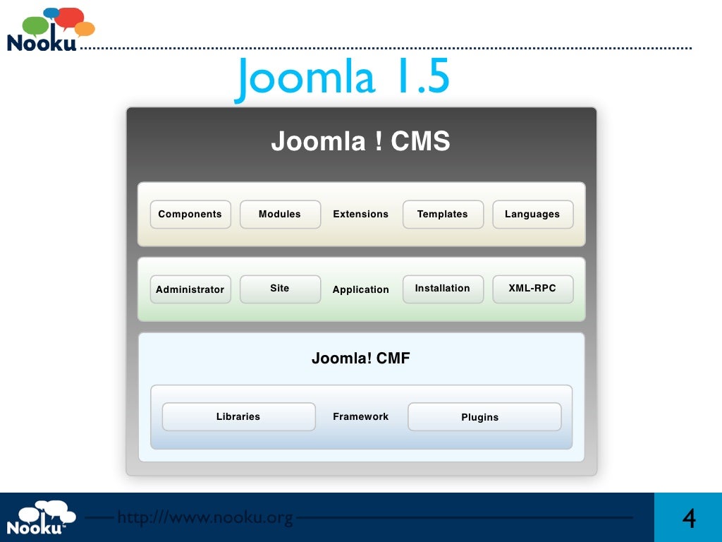 Joomla Готовый Интернет Магазин