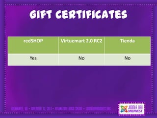 Gift Certificates

redSHOP   Virtuemart 2.0 RC2   Tienda


  Yes            No             No
 