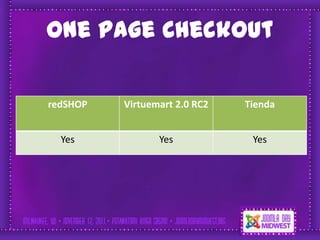 One Page Checkout

redSHOP   Virtuemart 2.0 RC2   Tienda


  Yes            Yes            Yes
 