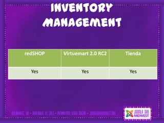 Inventory
        Management

redSHOP   Virtuemart 2.0 RC2   Tienda


  Yes            Yes            Yes
 
