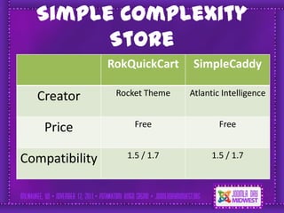 Simple Complexity
        Store
                RokQuickCart     SimpleCaddy

  Creator        Rocket Theme   Atlantic Intelligence


    Price            Free               Free


Compatibility      1.5 / 1.7          1.5 / 1.7
 