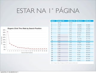 ESTAR NA 1˚ PÁGINA




quarta-feira, 21 de setembro de 11
 