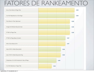 FATORES DE RANKEAMENTO




quarta-feira, 21 de setembro de 11
 