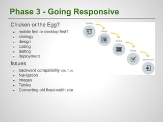 Phase 3 - Going Responsive
Chicken or the Egg?
●
●
●
●
●
●

mobile first or desktop first?
strategy
design
coding
testing
deployment

Issues
●
●
●
●
●

backward compatibility (IE6, 7, 8)
Navigation
Images
Tables
Converting old fixed-width site

 