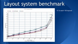 Layout system benchmark
~0.1s each 100 layouts
 