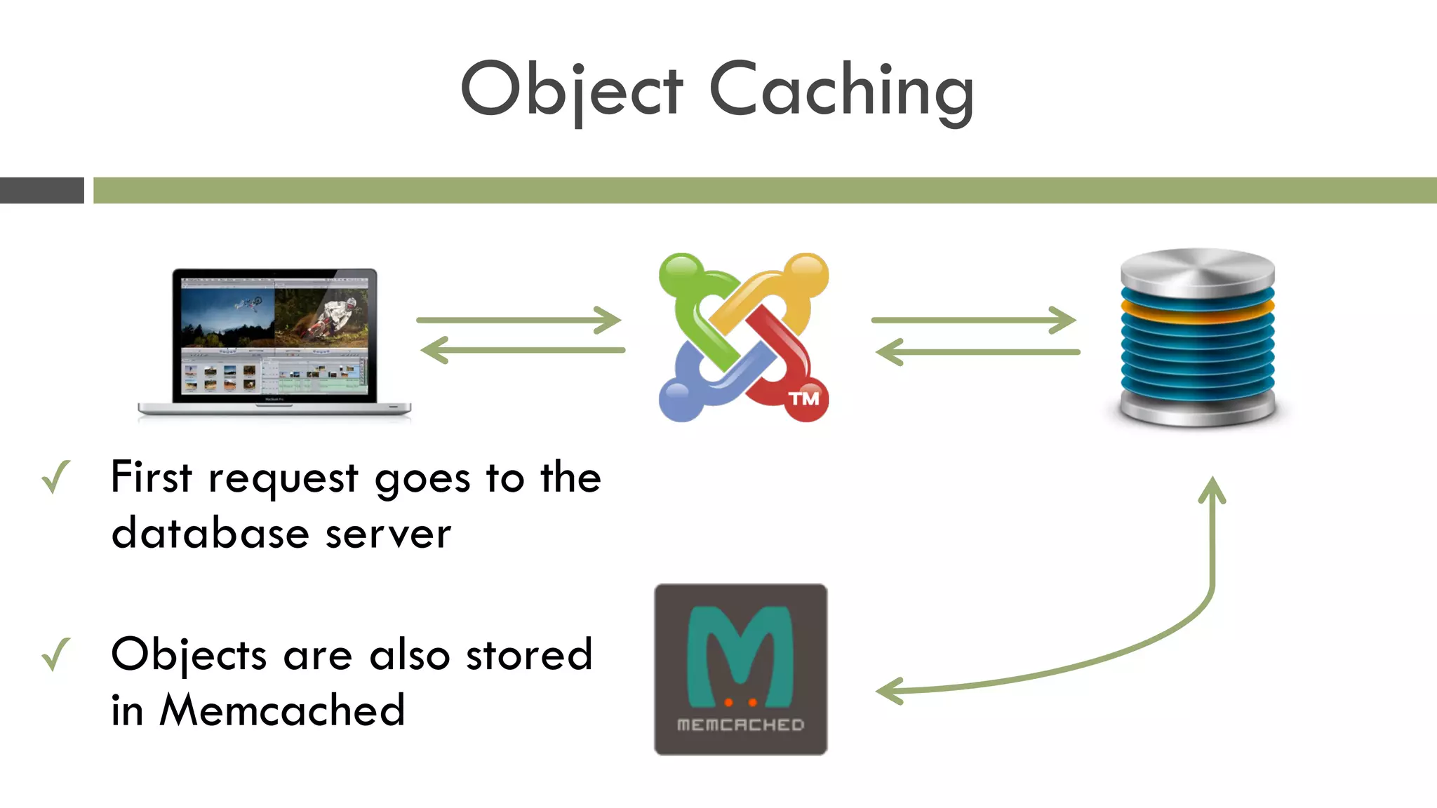 Object Caching
✓ First request goes to the
database server 
✓ Objects are also stored
in Memcached
 