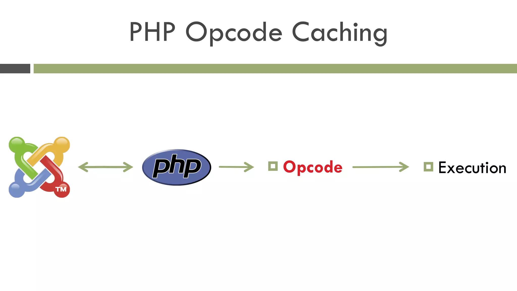 ! Opcode ! Execution
PHP Opcode Caching
 