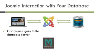Joomla Interaction with Your Database
✓ First request goes to the
database server 
 
 