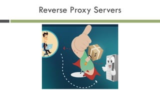 Reverse Proxy Servers
 