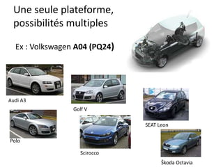 Une seule plateforme,
 possibilités multiples

  Ex : Volkswagen A04 (PQ24)




Audi A3
                 Golf V

                               SEAT Leon

Polo

                    Scirocco
                                     Škoda Octavia
 